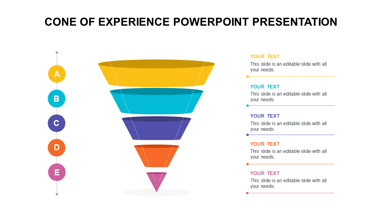 Best Cone Of Experience PowerPoint Presentation Template